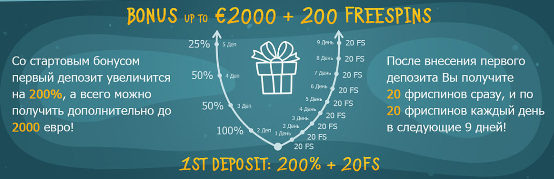 Бонус 2000 евро Бонусная программа икса
