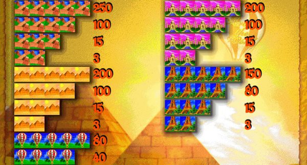 Нажмите на кнопку Help, чтобы посмотреть таблицу выплат Коэффициенты выигрышей, стоимость символов слота Around the World