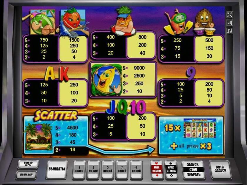 Символы в автомате Банановый Сплеш Таблица выплат в автомате Banana Splash