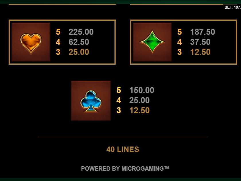 Таблица выплат в слоте Fortunium