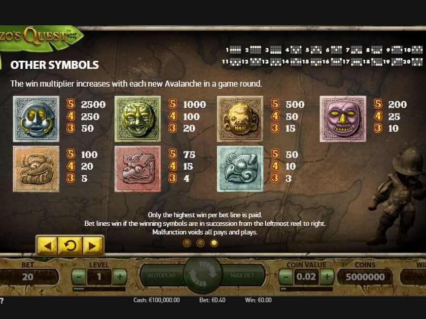 Гонзо Квест: таблица выплат Выплаты Квест Гонзо