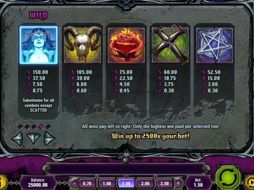 Символы в слоте House of Doom