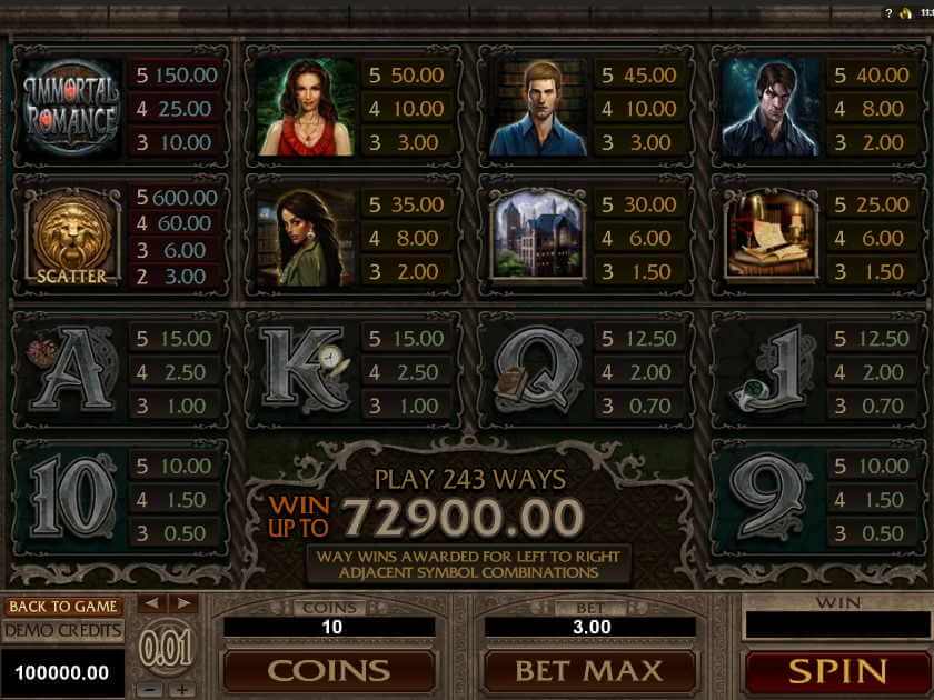 Коэффициенты Бессмертный Роман Таблица выплат