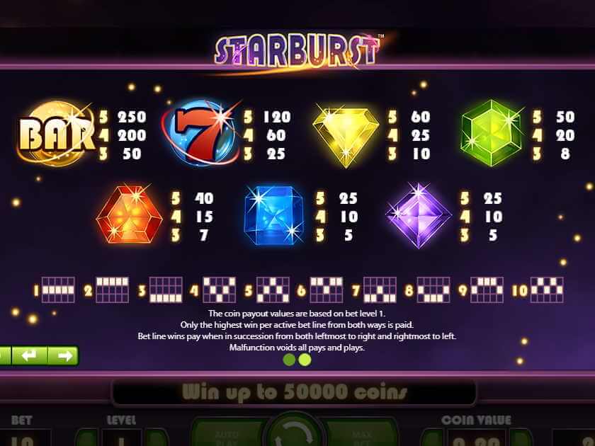 Таблица выплат